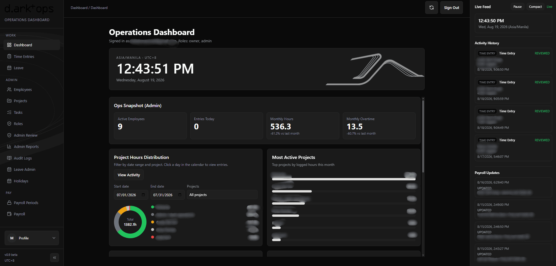Operations dashboard